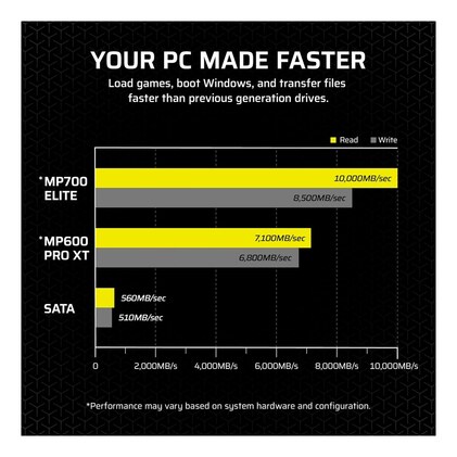Corsair SSD MP700 Elite 2TB PCIe 5.0 x4 NVMe M.2 – Até 10.000 MB/s – Alta Densidade 3D TLC NAND – M.2 2280 – Compatível com DirectStorage – Preto — imagem 5